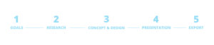 How to Design a Logo in 5 Steps - Overview
